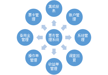 票務系統（車站級）.png