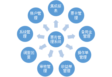 票務系統（線路級）.png